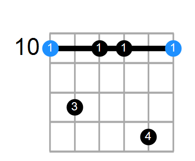 Dm7 Chord